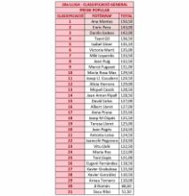 Classificació Popular 2024 ok