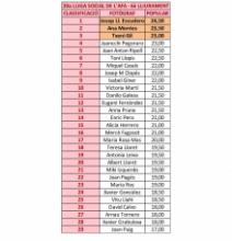 Resultats_Popular_06_2024