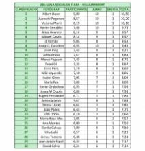 Resultats Social_04_2024