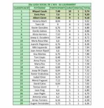 Resultats Social_06_2024