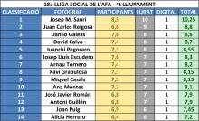 Lliga 2022 4rt lliurament Social